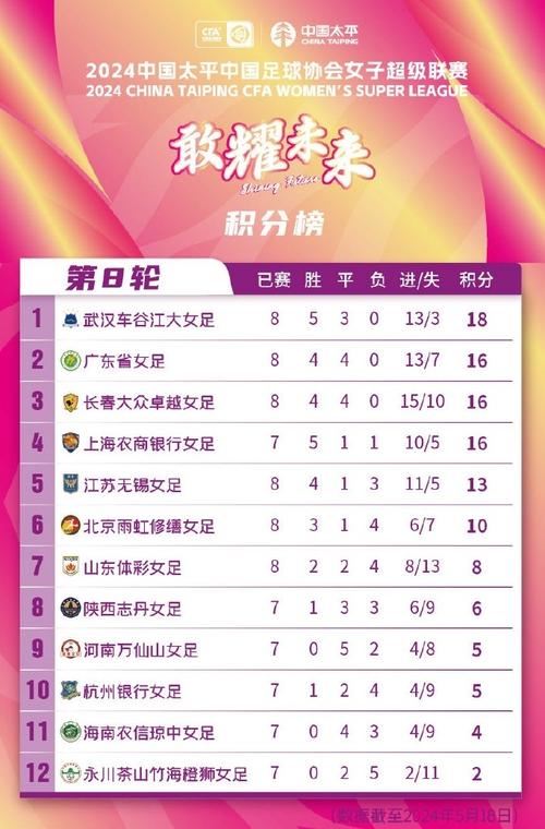 女足积分榜最新排名中国女足