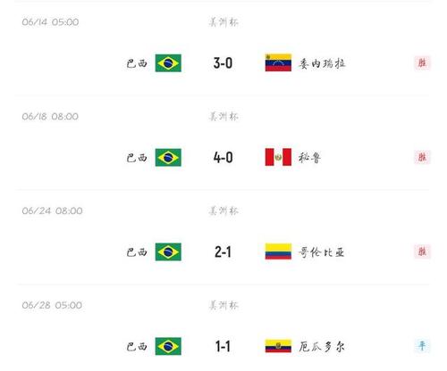 美洲杯巴西vs智利比分